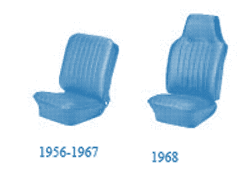 Illustration for article titled Quick Question: Have You Ever Used The Headrest While Driving?